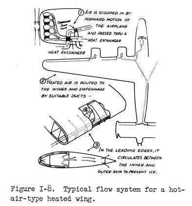 Figure I-8 from Modern Icing Technology